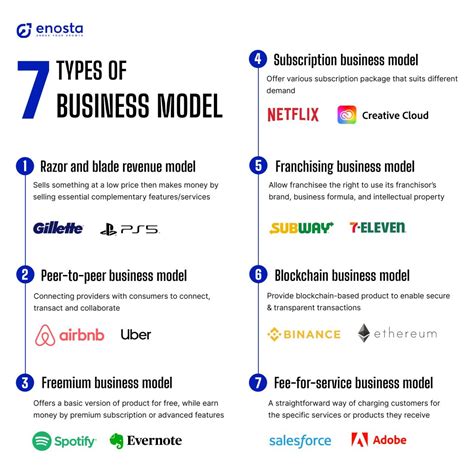 Business Model for Tech Company and Startups | Enosta