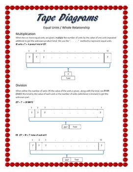 Tape Diagram Introduction to Multiplication/Division by Bisbop's Math Mania