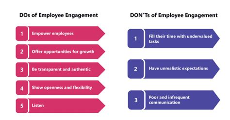 DOs And DONTs Of Employee Engagement An Essential Guide