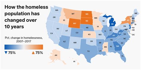 Homeless Population By State Changes In The Last 10 Years Business