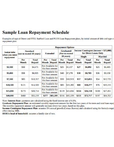 Loan Payment Schedule - 10+ Examples, Format, Word, How To Create, Pdf