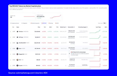 Exploring ERC404: A Hybrid Token Standard Built On Ethereum | Trust