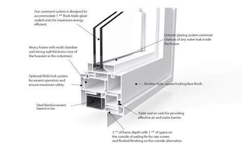 What Are Casement Windows EnerStar Windows Doors Vancouver