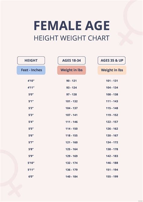 Female Age Height Weight Chart in PDF - Download | Template.net