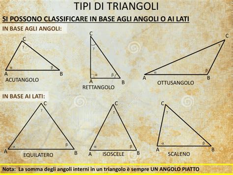 Tipi Di Triangoli