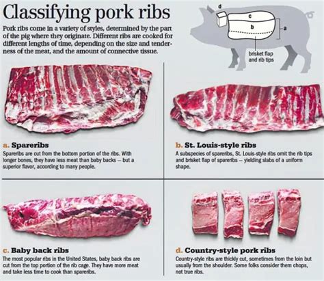 Rib Face Off Beef Vs Pork Ribs