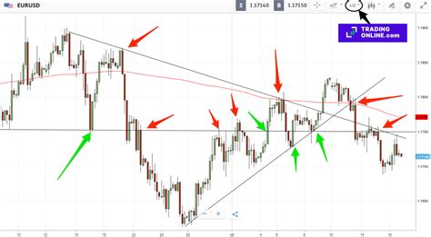 Strategie Di Trading Migliori Spiegazioni Grafici