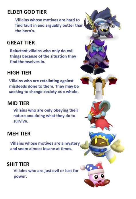 i'd personally switch magolor and marx for this one | Kirby memes ...