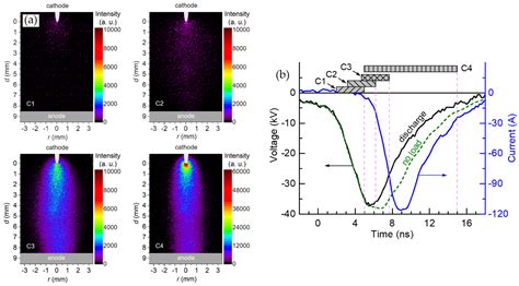 Surfaces Free Full Text Nano And Microparticles Of Carbon As A Tool