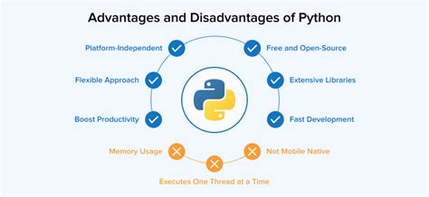 Java Vs Python Which One Is Better TatvaSoft Blog