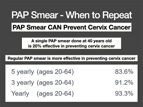 ASCUS PAP Smear & HPV - Anthony Siow