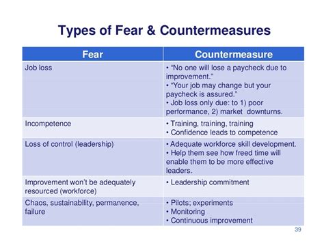 Types of Fear & Countermeasures