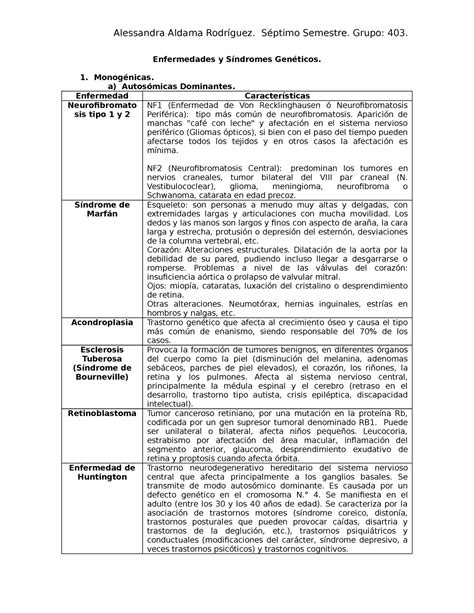 Enfermedades Y Si Ndromes Gene Ticos Enfermedades Y S Ndromes