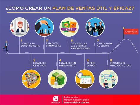 Estrategias Para Elaborar Un Plan De Ventas Efectivo NBKomputer