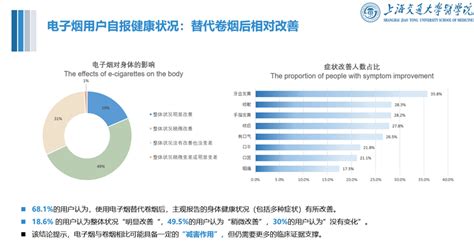 电子烟新政1周年，上海交大研究团队发布中国电子烟用户特征及公共健康影响报告 经济观察网 － 专业财经新闻网站