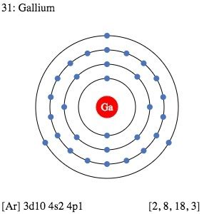 Gallium Atomic Structure