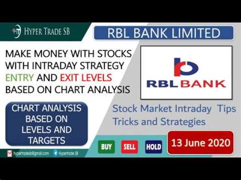 Rbl Bank Share Price Target June Rbl Intraday Trading Rbl Intraday