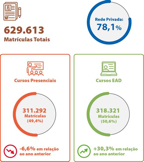 Estado do Paraná 13º Mapa do Ensino Superior 2023