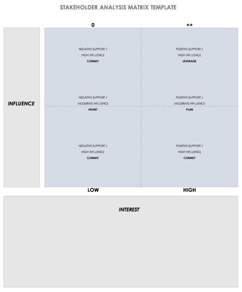 Stakeholder Analysis Template | Free Word Templates