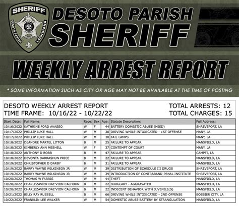 Weekly Arrest Report Desoto Parish Journal