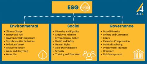 Esg And What It Means To Businesses All