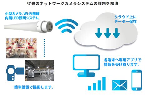 Ioterrace Ai・iot総合紹介ポータルサイト