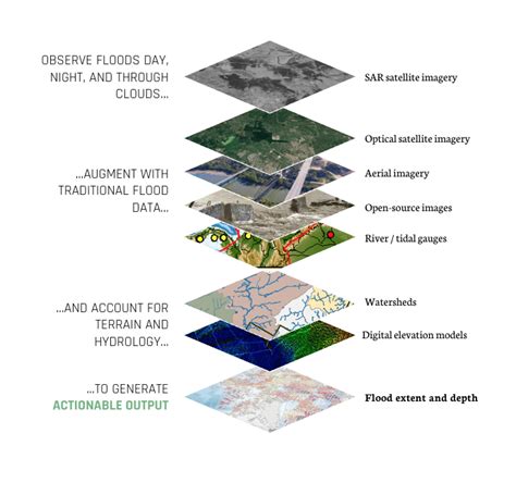 ICEYE Anuncia Parceria A Esri GIS Para Fornecer Insights Globais De