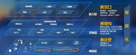 三新一智 中兴通讯5g端到端解决方案已启航 爱云资讯