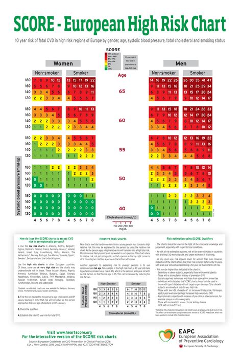 Duke Score: A Reliable Tool For Predicting Cardiac Surgery Risk