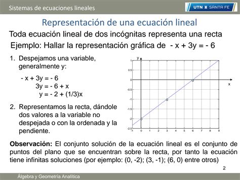 Solution Sistemas De Ecuaciones Lineales Studypool