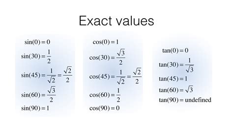 G A Exact Values Of Sin Cos And Tan For Special Angles Bossmaths