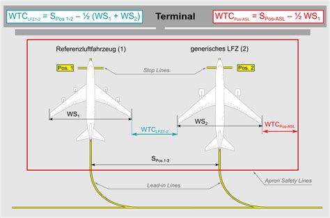 Airport Vs Apron at Katherine Lederman blog
