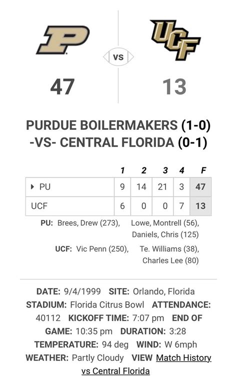 Clinton Cole On Twitter RT BoilerFootball Confirmed 4 TDs To Lead