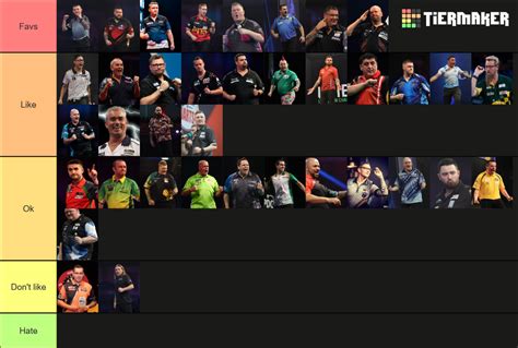 Darts Players Tier List Community Rankings TierMaker