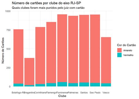 Meu site Gleison Soares Veras Análise de dados do campeonato brasileiro