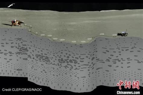 人類首次！中國科學家基於嫦娥四號揭曉月背地下結構 每日頭條
