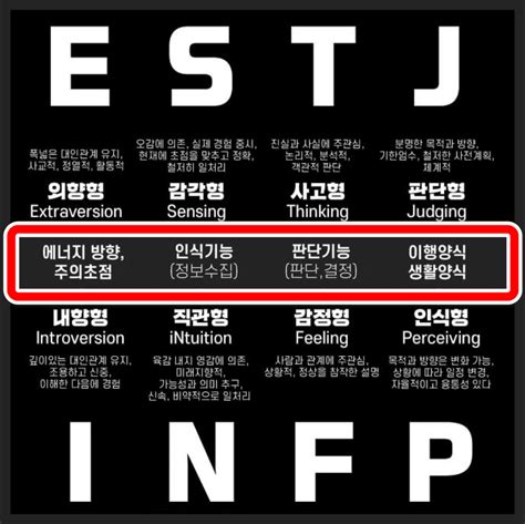 Entj 파헤치기 엔티제 특징 장점과 단점 브뉴스