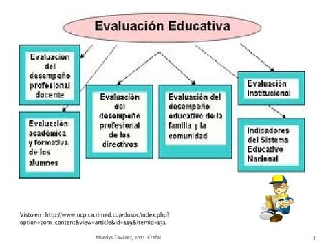 La Evaluación Funciones Y Tipos