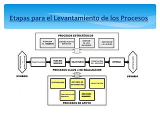 Levantamiento De Procesos PPT