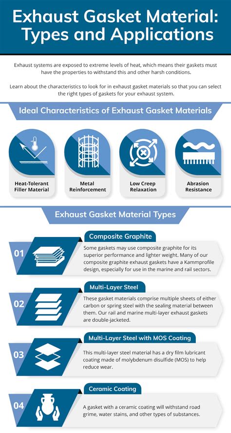 Exhaust Gasket Material: Types and Applications - MPRC Seals