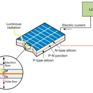 Block Diagram Line Kw Of Solar Power Plant Figure Shows A Series Of