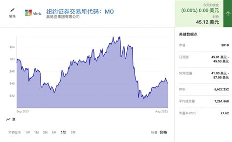 2firsts Investing In Altria Bull And Bear Cases