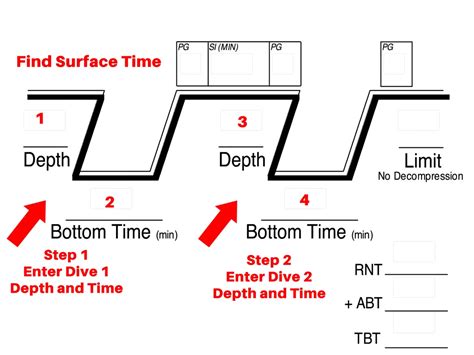 Online Padi Dive Table Calculator | Elcho Table