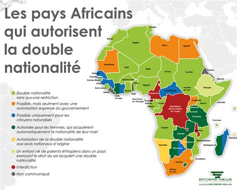 Les Pays Africains Qui Autorisent La Double Nationalit L Actualit