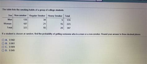 Solved The Table Lists The Smoking Habits Of A Group Of