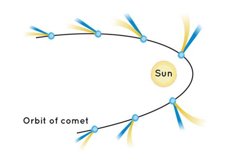 COMETS - POP! Astronomy Video Series