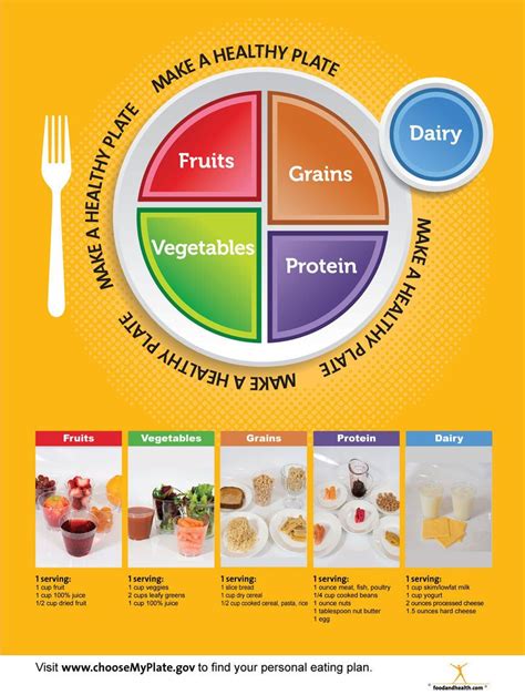 My Plate Photo Poster 18x24" - MyPlate Poster - My Plate Poster ...