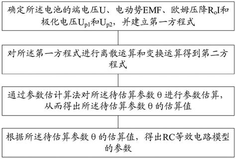 用于电池的二阶rc等效电路模型参数实时辨识方法及装置与流程