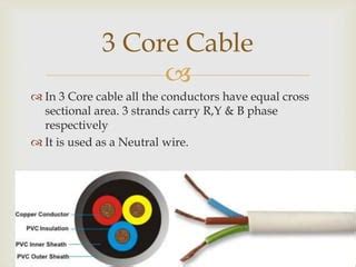 Types of Cable vhjtueddxdfawergkumgtyert | PPT