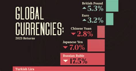 How Every Asset Class Currency And Sandp 500 Sector Performed In 2020